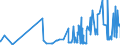 CN 29093010 /Exports /Unit = Prices (Euro/ton) /Partner: Denmark /Reporter: Eur27_2020 /29093010:Diphenyl Ether