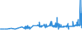 CN 29093010 /Exports /Unit = Prices (Euro/ton) /Partner: Portugal /Reporter: Eur27_2020 /29093010:Diphenyl Ether