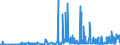CN 29093010 /Exports /Unit = Prices (Euro/ton) /Partner: Spain /Reporter: Eur27_2020 /29093010:Diphenyl Ether