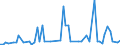 CN 29093010 /Exports /Unit = Prices (Euro/ton) /Partner: United Kingdom(Excluding Northern Ireland) /Reporter: Eur27_2020 /29093010:Diphenyl Ether