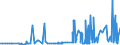 CN 29093010 /Exports /Unit = Prices (Euro/ton) /Partner: Belgium /Reporter: Eur27_2020 /29093010:Diphenyl Ether