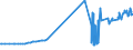 CN 29093010 /Exports /Unit = Prices (Euro/ton) /Partner: Luxembourg /Reporter: Eur27_2020 /29093010:Diphenyl Ether