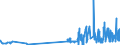 CN 29093010 /Exports /Unit = Prices (Euro/ton) /Partner: Sweden /Reporter: Eur27_2020 /29093010:Diphenyl Ether