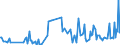 CN 29093010 /Exports /Unit = Prices (Euro/ton) /Partner: Finland /Reporter: Eur27_2020 /29093010:Diphenyl Ether