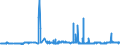 CN 29093010 /Exports /Unit = Prices (Euro/ton) /Partner: Switzerland /Reporter: Eur27_2020 /29093010:Diphenyl Ether