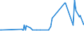 CN 29093010 /Exports /Unit = Prices (Euro/ton) /Partner: Malta /Reporter: Eur27_2020 /29093010:Diphenyl Ether