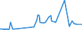 CN 29093010 /Exports /Unit = Prices (Euro/ton) /Partner: Estonia /Reporter: Eur27_2020 /29093010:Diphenyl Ether