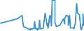 CN 29093010 /Exports /Unit = Prices (Euro/ton) /Partner: Lithuania /Reporter: Eur27_2020 /29093010:Diphenyl Ether