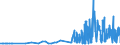 CN 29093010 /Exports /Unit = Prices (Euro/ton) /Partner: Czech Rep. /Reporter: Eur27_2020 /29093010:Diphenyl Ether