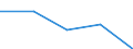 CN 29093010 /Exports /Unit = Prices (Euro/ton) /Partner: Czechoslovak /Reporter: Eur27 /29093010:Diphenyl Ether
