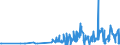 CN 29093010 /Exports /Unit = Prices (Euro/ton) /Partner: Hungary /Reporter: Eur27_2020 /29093010:Diphenyl Ether