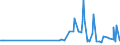 CN 29093010 /Exports /Unit = Prices (Euro/ton) /Partner: Ukraine /Reporter: Eur27_2020 /29093010:Diphenyl Ether