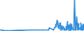 CN 29093010 /Exports /Unit = Prices (Euro/ton) /Partner: Russia /Reporter: Eur27_2020 /29093010:Diphenyl Ether