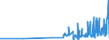 CN 29093010 /Exports /Unit = Prices (Euro/ton) /Partner: Slovenia /Reporter: Eur27_2020 /29093010:Diphenyl Ether
