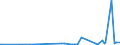 CN 29093010 /Exports /Unit = Prices (Euro/ton) /Partner: Croatia /Reporter: Eur27_2020 /29093010:Diphenyl Ether