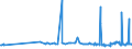 CN 29093010 /Exports /Unit = Prices (Euro/ton) /Partner: Colombia /Reporter: Eur27_2020 /29093010:Diphenyl Ether