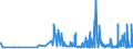 CN 29093010 /Exports /Unit = Prices (Euro/ton) /Partner: Brazil /Reporter: Eur27_2020 /29093010:Diphenyl Ether