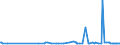 CN 29093010 /Exports /Unit = Prices (Euro/ton) /Partner: Paraguay /Reporter: Eur27_2020 /29093010:Diphenyl Ether