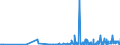 CN 29093010 /Exports /Unit = Prices (Euro/ton) /Partner: India /Reporter: Eur27_2020 /29093010:Diphenyl Ether