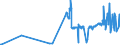 CN 29093035 /Exports /Unit = Prices (Euro/ton) /Partner: France /Reporter: Eur27_2020 /29093035:1,2-bis`2,4,6-tribromophenoxy`ethane for the Manufacture of Acrylonitrile-butadiene-styrene [abs]