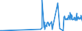 CN 29093035 /Exports /Unit = Prices (Euro/ton) /Partner: Italy /Reporter: Eur27_2020 /29093035:1,2-bis`2,4,6-tribromophenoxy`ethane for the Manufacture of Acrylonitrile-butadiene-styrene [abs]