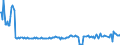 CN 29093035 /Exports /Unit = Prices (Euro/ton) /Partner: Belgium /Reporter: Eur27_2020 /29093035:1,2-bis`2,4,6-tribromophenoxy`ethane for the Manufacture of Acrylonitrile-butadiene-styrene [abs]