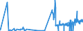 CN 29093035 /Exports /Unit = Prices (Euro/ton) /Partner: Intra-eur /Reporter: Eur27_2020 /29093035:1,2-bis`2,4,6-tribromophenoxy`ethane for the Manufacture of Acrylonitrile-butadiene-styrene [abs]