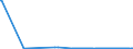 CN 29093035 /Exports /Unit = Quantities in tons /Partner: France /Reporter: Eur27_2020 /29093035:1,2-bis`2,4,6-tribromophenoxy`ethane for the Manufacture of Acrylonitrile-butadiene-styrene [abs]