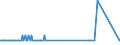 CN 29093035 /Exports /Unit = Quantities in tons /Partner: Denmark /Reporter: Eur27_2020 /29093035:1,2-bis`2,4,6-tribromophenoxy`ethane for the Manufacture of Acrylonitrile-butadiene-styrene [abs]