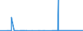 CN 29093035 /Exports /Unit = Quantities in tons /Partner: Intra-eur /Reporter: Eur27_2020 /29093035:1,2-bis`2,4,6-tribromophenoxy`ethane for the Manufacture of Acrylonitrile-butadiene-styrene [abs]