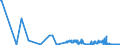 CN 29093035 /Exports /Unit = Values in 1000 Euro /Partner: France /Reporter: Eur27_2020 /29093035:1,2-bis`2,4,6-tribromophenoxy`ethane for the Manufacture of Acrylonitrile-butadiene-styrene [abs]
