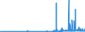 CN 29093038 /Exports /Unit = Prices (Euro/ton) /Partner: France /Reporter: Eur27_2020 /29093038:Brominated Derivatives of Aromatic Ethers (Excl. Pentabromodiphenyl Ether, 1,2,4,5-tetrabromo-3,6-bis`pentabromophenoxy`benzene and 1,2-bis`2,4,6-tribromophenoxy`ethane for the Manufacture of Acrylonitrile-butadiene-styrene [abs])
