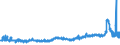CN 29093038 /Exports /Unit = Prices (Euro/ton) /Partner: Germany /Reporter: Eur27_2020 /29093038:Brominated Derivatives of Aromatic Ethers (Excl. Pentabromodiphenyl Ether, 1,2,4,5-tetrabromo-3,6-bis`pentabromophenoxy`benzene and 1,2-bis`2,4,6-tribromophenoxy`ethane for the Manufacture of Acrylonitrile-butadiene-styrene [abs])