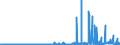 CN 29093038 /Exports /Unit = Prices (Euro/ton) /Partner: Italy /Reporter: Eur27_2020 /29093038:Brominated Derivatives of Aromatic Ethers (Excl. Pentabromodiphenyl Ether, 1,2,4,5-tetrabromo-3,6-bis`pentabromophenoxy`benzene and 1,2-bis`2,4,6-tribromophenoxy`ethane for the Manufacture of Acrylonitrile-butadiene-styrene [abs])
