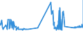 CN 29093038 /Exports /Unit = Prices (Euro/ton) /Partner: Ireland /Reporter: Eur27_2020 /29093038:Brominated Derivatives of Aromatic Ethers (Excl. Pentabromodiphenyl Ether, 1,2,4,5-tetrabromo-3,6-bis`pentabromophenoxy`benzene and 1,2-bis`2,4,6-tribromophenoxy`ethane for the Manufacture of Acrylonitrile-butadiene-styrene [abs])