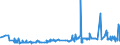 CN 29093038 /Exports /Unit = Prices (Euro/ton) /Partner: Greece /Reporter: Eur27_2020 /29093038:Brominated Derivatives of Aromatic Ethers (Excl. Pentabromodiphenyl Ether, 1,2,4,5-tetrabromo-3,6-bis`pentabromophenoxy`benzene and 1,2-bis`2,4,6-tribromophenoxy`ethane for the Manufacture of Acrylonitrile-butadiene-styrene [abs])