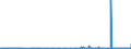 CN 29093038 /Exports /Unit = Prices (Euro/ton) /Partner: Portugal /Reporter: Eur27_2020 /29093038:Brominated Derivatives of Aromatic Ethers (Excl. Pentabromodiphenyl Ether, 1,2,4,5-tetrabromo-3,6-bis`pentabromophenoxy`benzene and 1,2-bis`2,4,6-tribromophenoxy`ethane for the Manufacture of Acrylonitrile-butadiene-styrene [abs])