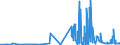CN 29093038 /Exports /Unit = Prices (Euro/ton) /Partner: Sweden /Reporter: Eur27_2020 /29093038:Brominated Derivatives of Aromatic Ethers (Excl. Pentabromodiphenyl Ether, 1,2,4,5-tetrabromo-3,6-bis`pentabromophenoxy`benzene and 1,2-bis`2,4,6-tribromophenoxy`ethane for the Manufacture of Acrylonitrile-butadiene-styrene [abs])