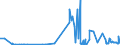 CN 29093038 /Exports /Unit = Prices (Euro/ton) /Partner: Finland /Reporter: Eur27_2020 /29093038:Brominated Derivatives of Aromatic Ethers (Excl. Pentabromodiphenyl Ether, 1,2,4,5-tetrabromo-3,6-bis`pentabromophenoxy`benzene and 1,2-bis`2,4,6-tribromophenoxy`ethane for the Manufacture of Acrylonitrile-butadiene-styrene [abs])