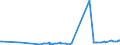 CN 29093038 /Exports /Unit = Prices (Euro/ton) /Partner: Malta /Reporter: Eur27_2020 /29093038:Brominated Derivatives of Aromatic Ethers (Excl. Pentabromodiphenyl Ether, 1,2,4,5-tetrabromo-3,6-bis`pentabromophenoxy`benzene and 1,2-bis`2,4,6-tribromophenoxy`ethane for the Manufacture of Acrylonitrile-butadiene-styrene [abs])