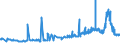 CN 29093038 /Exports /Unit = Prices (Euro/ton) /Partner: Turkey /Reporter: Eur27_2020 /29093038:Brominated Derivatives of Aromatic Ethers (Excl. Pentabromodiphenyl Ether, 1,2,4,5-tetrabromo-3,6-bis`pentabromophenoxy`benzene and 1,2-bis`2,4,6-tribromophenoxy`ethane for the Manufacture of Acrylonitrile-butadiene-styrene [abs])