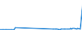 CN 29093038 /Exports /Unit = Prices (Euro/ton) /Partner: Estonia /Reporter: Eur27_2020 /29093038:Brominated Derivatives of Aromatic Ethers (Excl. Pentabromodiphenyl Ether, 1,2,4,5-tetrabromo-3,6-bis`pentabromophenoxy`benzene and 1,2-bis`2,4,6-tribromophenoxy`ethane for the Manufacture of Acrylonitrile-butadiene-styrene [abs])