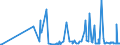 CN 29093038 /Exports /Unit = Prices (Euro/ton) /Partner: Lithuania /Reporter: Eur27_2020 /29093038:Brominated Derivatives of Aromatic Ethers (Excl. Pentabromodiphenyl Ether, 1,2,4,5-tetrabromo-3,6-bis`pentabromophenoxy`benzene and 1,2-bis`2,4,6-tribromophenoxy`ethane for the Manufacture of Acrylonitrile-butadiene-styrene [abs])