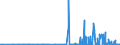 CN 29093038 /Exports /Unit = Prices (Euro/ton) /Partner: Hungary /Reporter: Eur27_2020 /29093038:Brominated Derivatives of Aromatic Ethers (Excl. Pentabromodiphenyl Ether, 1,2,4,5-tetrabromo-3,6-bis`pentabromophenoxy`benzene and 1,2-bis`2,4,6-tribromophenoxy`ethane for the Manufacture of Acrylonitrile-butadiene-styrene [abs])