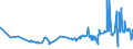 CN 29093038 /Exports /Unit = Prices (Euro/ton) /Partner: Romania /Reporter: Eur27_2020 /29093038:Brominated Derivatives of Aromatic Ethers (Excl. Pentabromodiphenyl Ether, 1,2,4,5-tetrabromo-3,6-bis`pentabromophenoxy`benzene and 1,2-bis`2,4,6-tribromophenoxy`ethane for the Manufacture of Acrylonitrile-butadiene-styrene [abs])