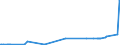 CN 29093038 /Exports /Unit = Prices (Euro/ton) /Partner: Belarus /Reporter: Eur27_2020 /29093038:Brominated Derivatives of Aromatic Ethers (Excl. Pentabromodiphenyl Ether, 1,2,4,5-tetrabromo-3,6-bis`pentabromophenoxy`benzene and 1,2-bis`2,4,6-tribromophenoxy`ethane for the Manufacture of Acrylonitrile-butadiene-styrene [abs])