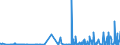 CN 29093038 /Exports /Unit = Prices (Euro/ton) /Partner: Usa /Reporter: Eur27_2020 /29093038:Brominated Derivatives of Aromatic Ethers (Excl. Pentabromodiphenyl Ether, 1,2,4,5-tetrabromo-3,6-bis`pentabromophenoxy`benzene and 1,2-bis`2,4,6-tribromophenoxy`ethane for the Manufacture of Acrylonitrile-butadiene-styrene [abs])