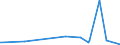 CN 29093038 /Exports /Unit = Prices (Euro/ton) /Partner: Mexico /Reporter: Eur27_2020 /29093038:Brominated Derivatives of Aromatic Ethers (Excl. Pentabromodiphenyl Ether, 1,2,4,5-tetrabromo-3,6-bis`pentabromophenoxy`benzene and 1,2-bis`2,4,6-tribromophenoxy`ethane for the Manufacture of Acrylonitrile-butadiene-styrene [abs])