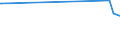 CN 29093038 /Exports /Unit = Prices (Euro/ton) /Partner: Venezuela /Reporter: European Union /29093038:Brominated Derivatives of Aromatic Ethers (Excl. Pentabromodiphenyl Ether, 1,2,4,5-tetrabromo-3,6-bis`pentabromophenoxy`benzene and 1,2-bis`2,4,6-tribromophenoxy`ethane for the Manufacture of Acrylonitrile-butadiene-styrene [abs])