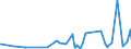 CN 29093038 /Exports /Unit = Prices (Euro/ton) /Partner: Brazil /Reporter: Eur27_2020 /29093038:Brominated Derivatives of Aromatic Ethers (Excl. Pentabromodiphenyl Ether, 1,2,4,5-tetrabromo-3,6-bis`pentabromophenoxy`benzene and 1,2-bis`2,4,6-tribromophenoxy`ethane for the Manufacture of Acrylonitrile-butadiene-styrene [abs])